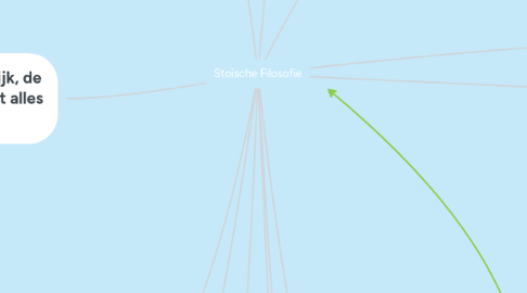 Mind Map: Stoïsche Filosofie