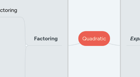 Mind Map: Quadratic