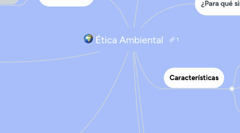 Mind Map: Ética Ambiental