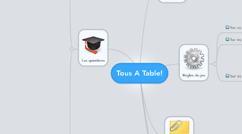 Mind Map: Tous A Table!