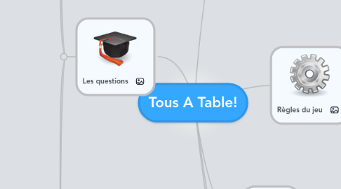 Mind Map: Tous A Table!