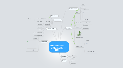 Mind Map: Laethanta Saoire an tSamhraidh 2011