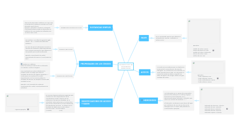 Mind Map: NOMENCLATURA DE COMPUESTOS INORGANICOS