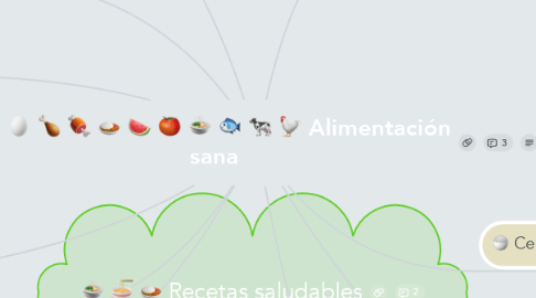 Mind Map: Alimentación sana