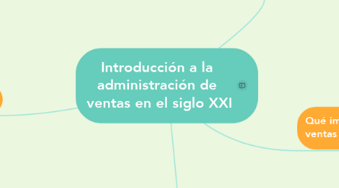 Mind Map: Introducción a la  administración de  ventas en el siglo XXI