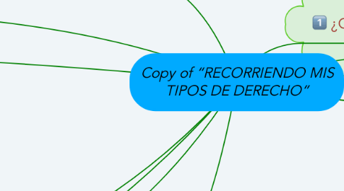 Mind Map: Copy of “RECORRIENDO MIS TIPOS DE DERECHO”