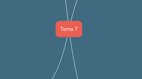 Mind Map: Tema 7