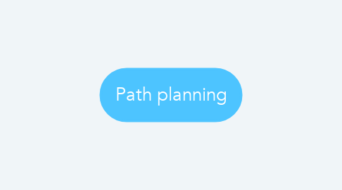 Mind Map: Path planning