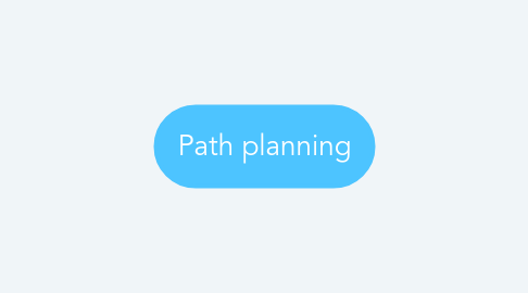 Mind Map: Path planning