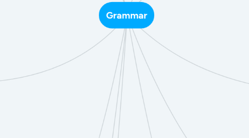 Mind Map: Grammar