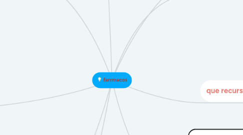 Mind Map: COMO CUMPLIR MI META Y SER UNA GRAN PSICOLOGA
