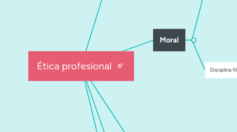 Mind Map: Ética profesional