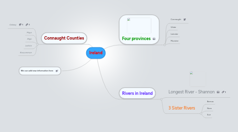 Mind Map: Ireland