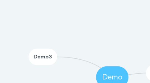 Mind Map: Demo