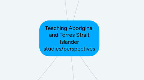 Mind Map: Teaching Aboriginal and Torres Strait Islander studies/perspectives