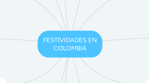 Mind Map: FESTIVIDADES EN COLOMBIA