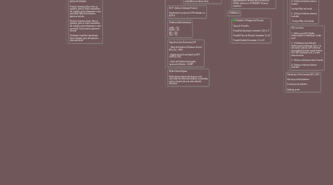 Mind Map: Exame ICND 1 CCNA
