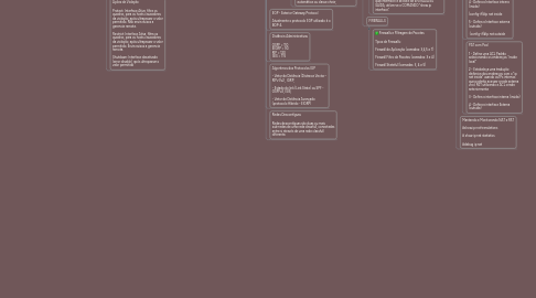 Mind Map: Exame ICND 1  CCNA