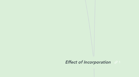 Mind Map: Effect of Incorporation