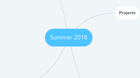 Mind Map: Summer 2018