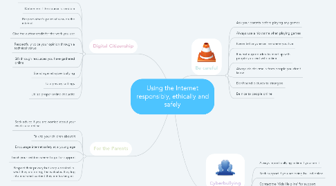 Mind Map: Using the Internet responsibly, ethically and safely