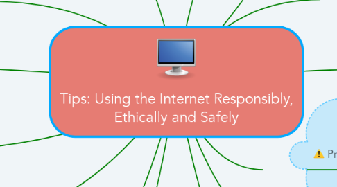 Mind Map: Tips: Using the Internet Responsibly, Ethically and Safely
