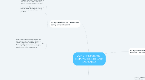 Mind Map: USING THE INTERNET RESPONSIBLY, ETHICALLY AND SAFELY.