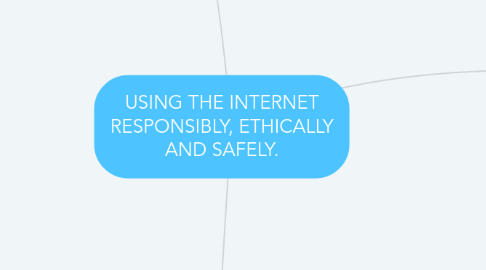 Mind Map: USING THE INTERNET RESPONSIBLY, ETHICALLY AND SAFELY.