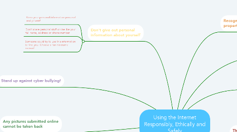 Mind Map: Using the Internet Responsibly, Ethically and Safely