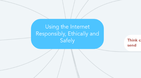 Mind Map: Using the Internet Responsibly, Ethically and Safely