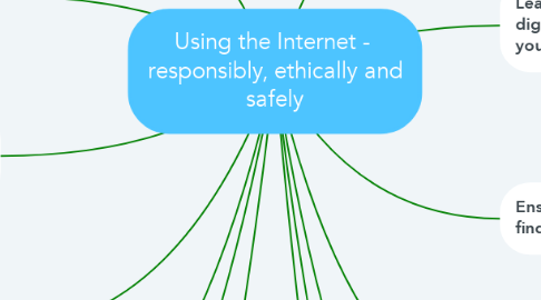 Mind Map: Using the Internet -  responsibly, ethically and safely