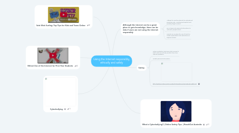 Mind Map: Using the Internet responsibly, ethically and safely