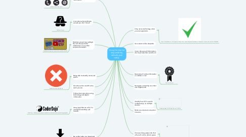 Mind Map: Using the Internet responsibility, ethically and safely.