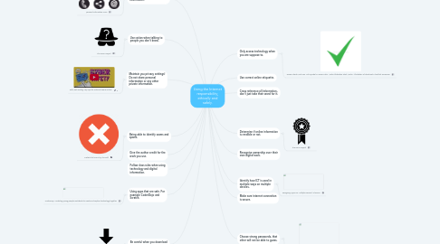 Mind Map: Using the Internet responsibility, ethically and safely.