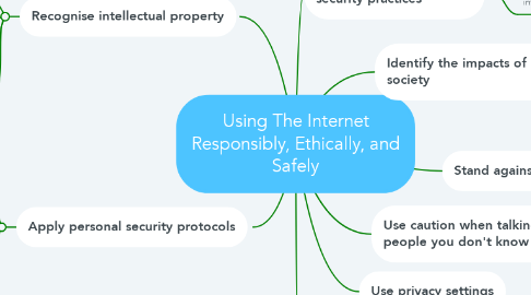 Mind Map: Using The Internet Responsibly, Ethically, and Safely