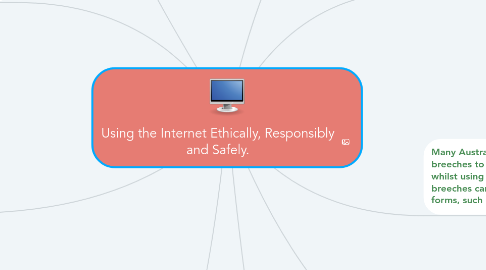 Mind Map: Using the Internet Ethically, Responsibly and Safely.