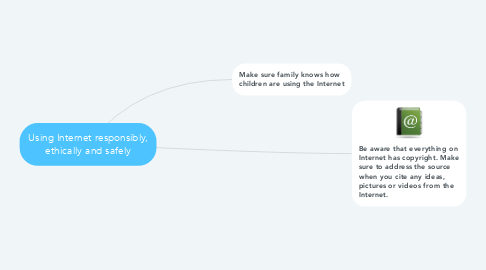 Mind Map: Using Internet responsibly, ethically and safely