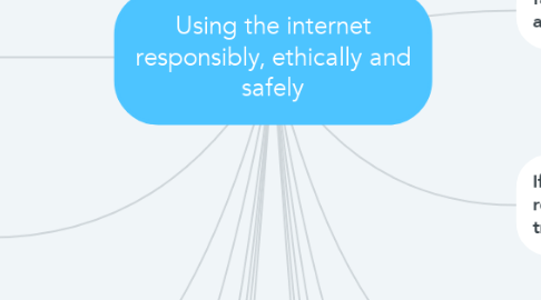Mind Map: Using the internet responsibly, ethically and safely