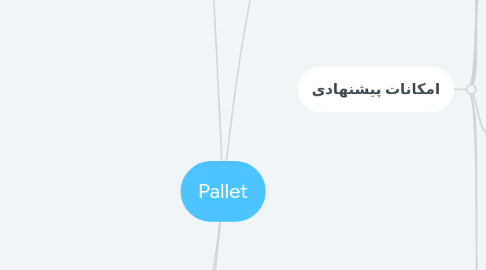 Mind Map: Pallet