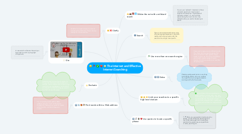 Mind Map: The Internet and Effective Internet Searching