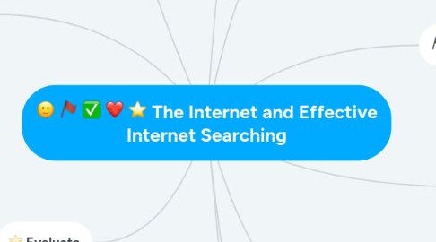 Mind Map: The Internet and Effective Internet Searching