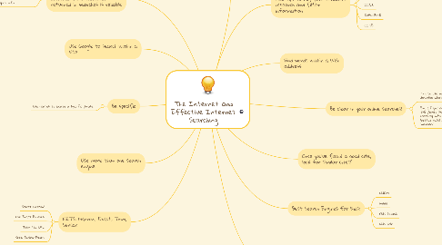 Mind Map: The Internet and Effective Internet Searching