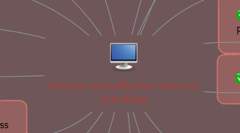 Mind Map: Internet and effective internet searching