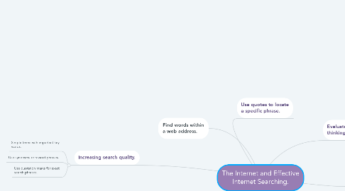 Mind Map: The Internet and Effective Internet Searching.
