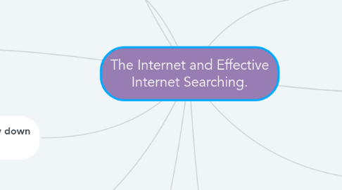 Mind Map: The Internet and Effective Internet Searching.