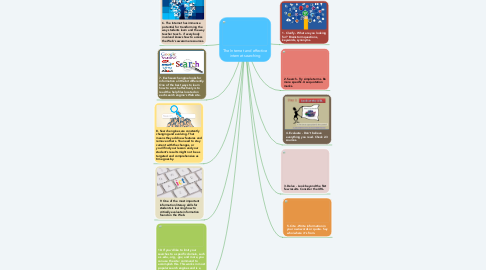 Mind Map: The Internet and effective internet searching