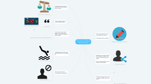 Mind Map: The Internet and effective Internet searching.