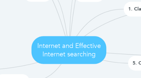 Mind Map: Internet and Effective Internet searching