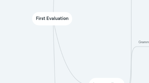 Mind Map: First Evaluation