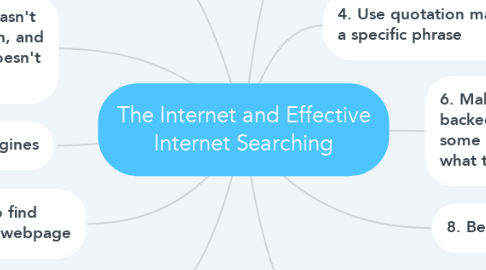 Mind Map: The Internet and Effective Internet Searching